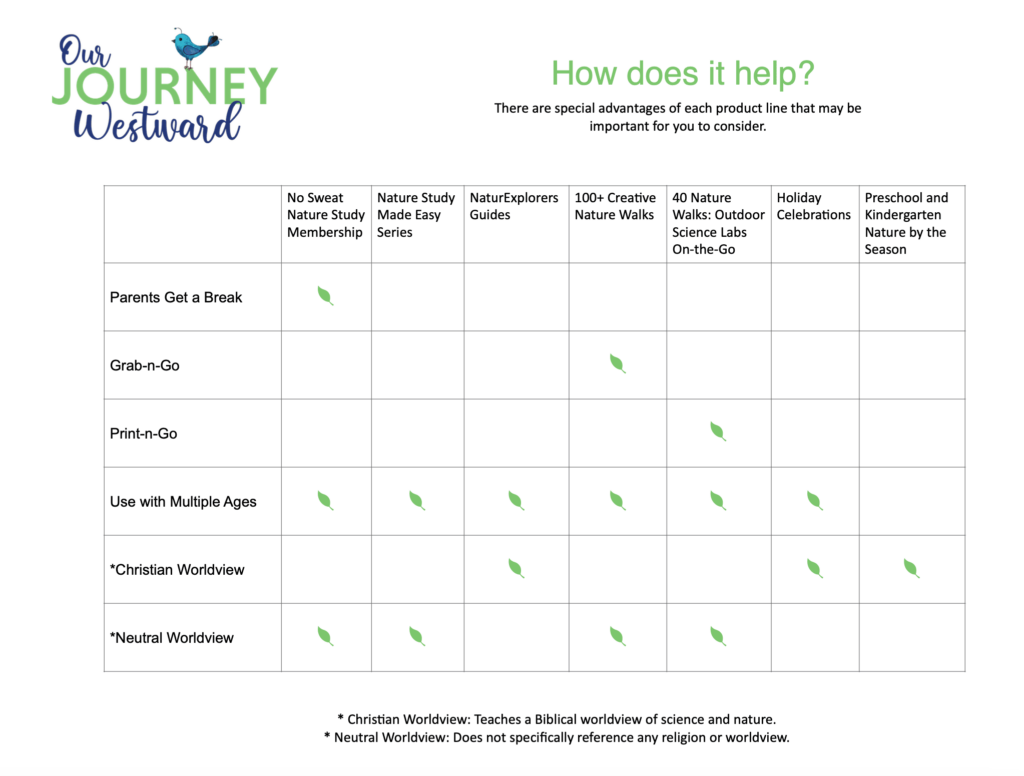 blue and green table with leaves highlighting information in the table